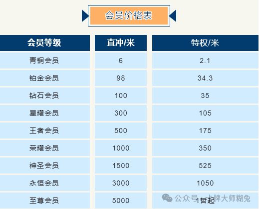 必看：快速升级与转生材料获取PP电子傲世龙城3D新老手(图2)